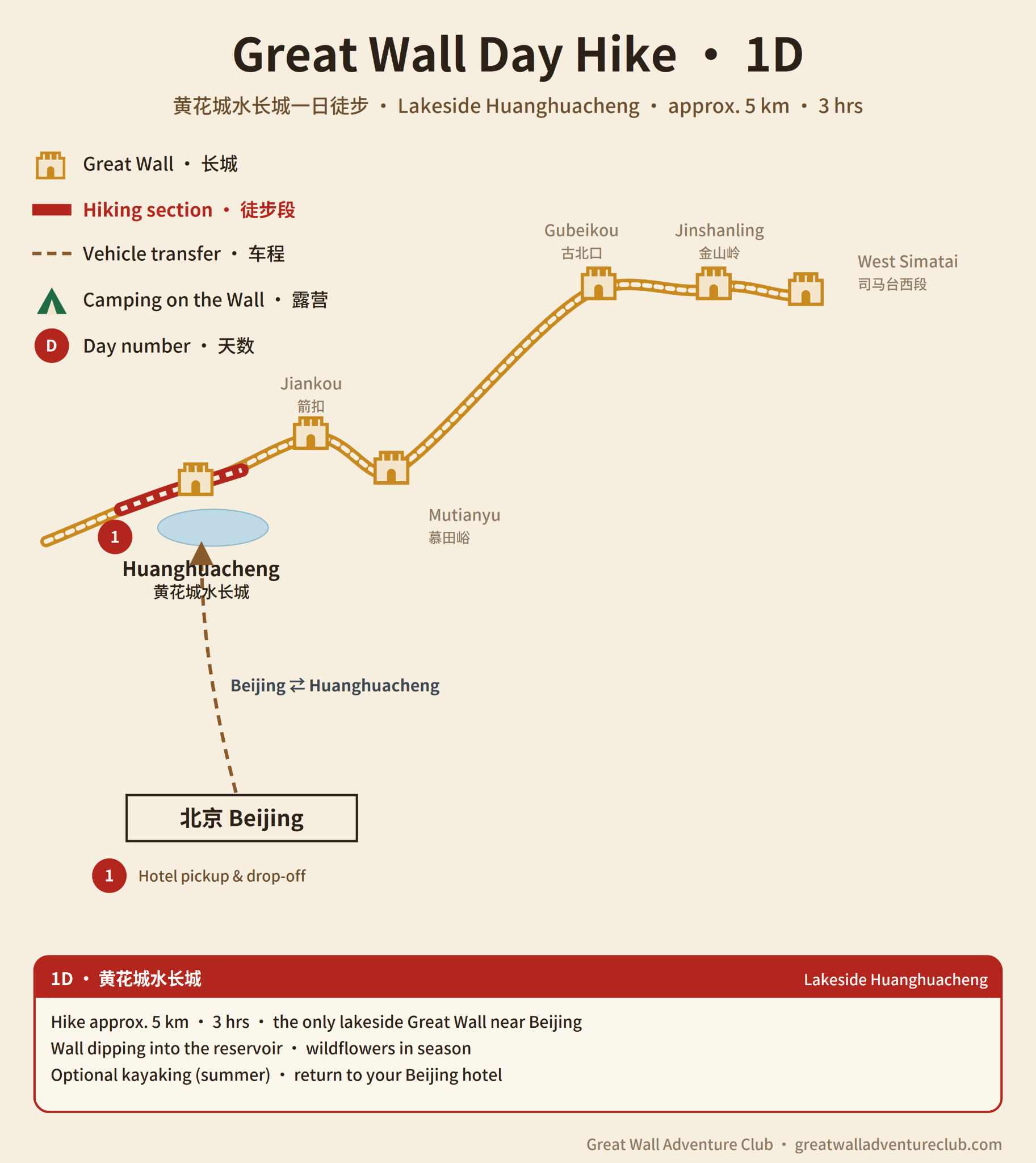 Route map for Huanghuacheng Lakeside Day Hike