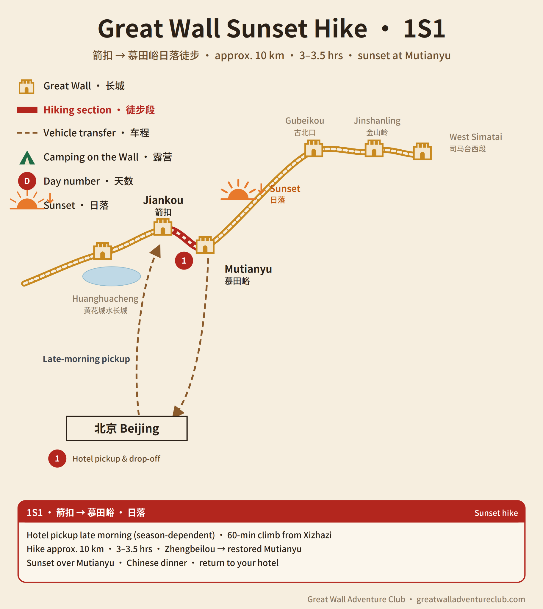 Route map for Jiankou to Mutianyu Sunset Hike