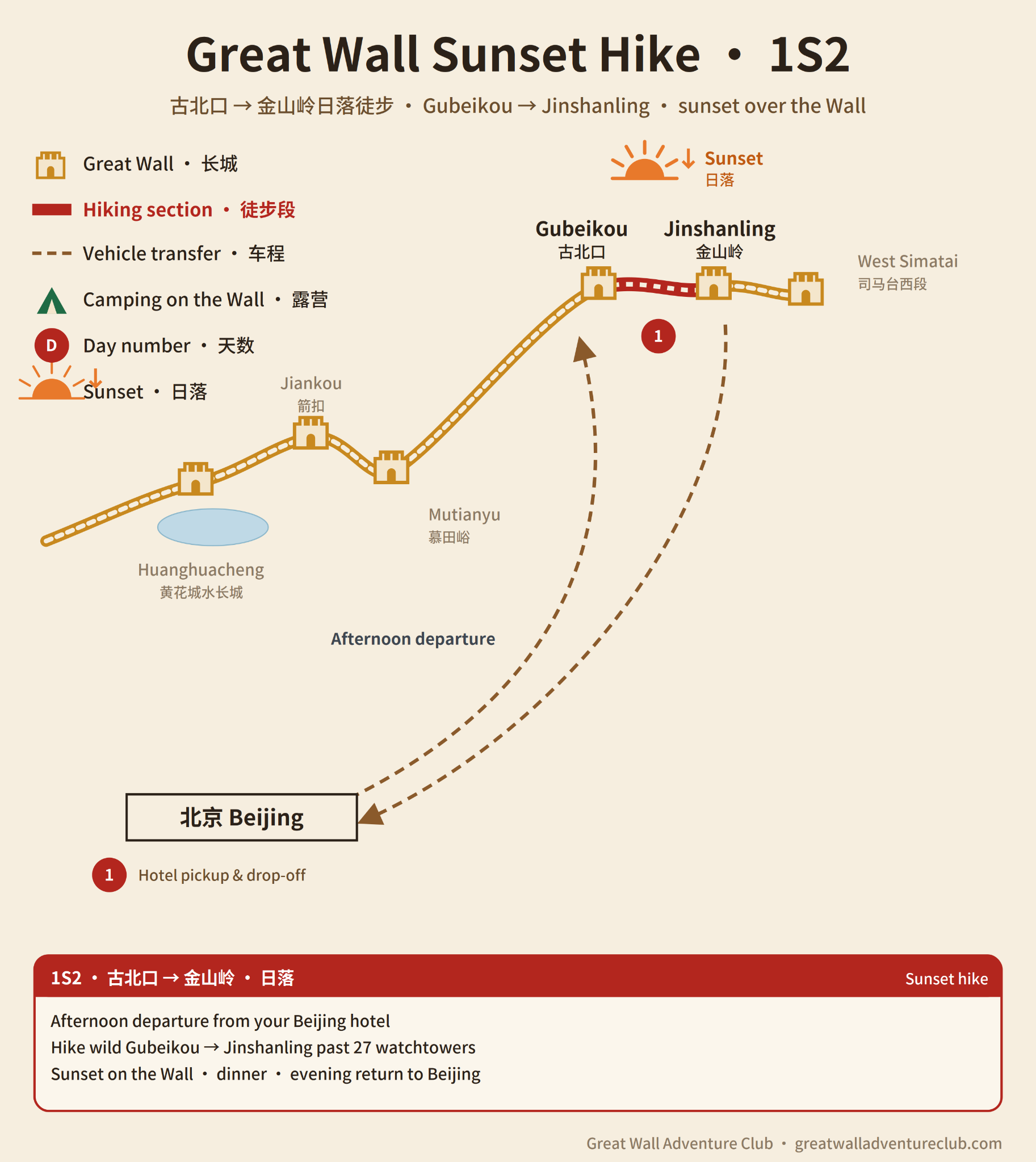 Route map for Gubeikou to Jinshanling Sunset Hike