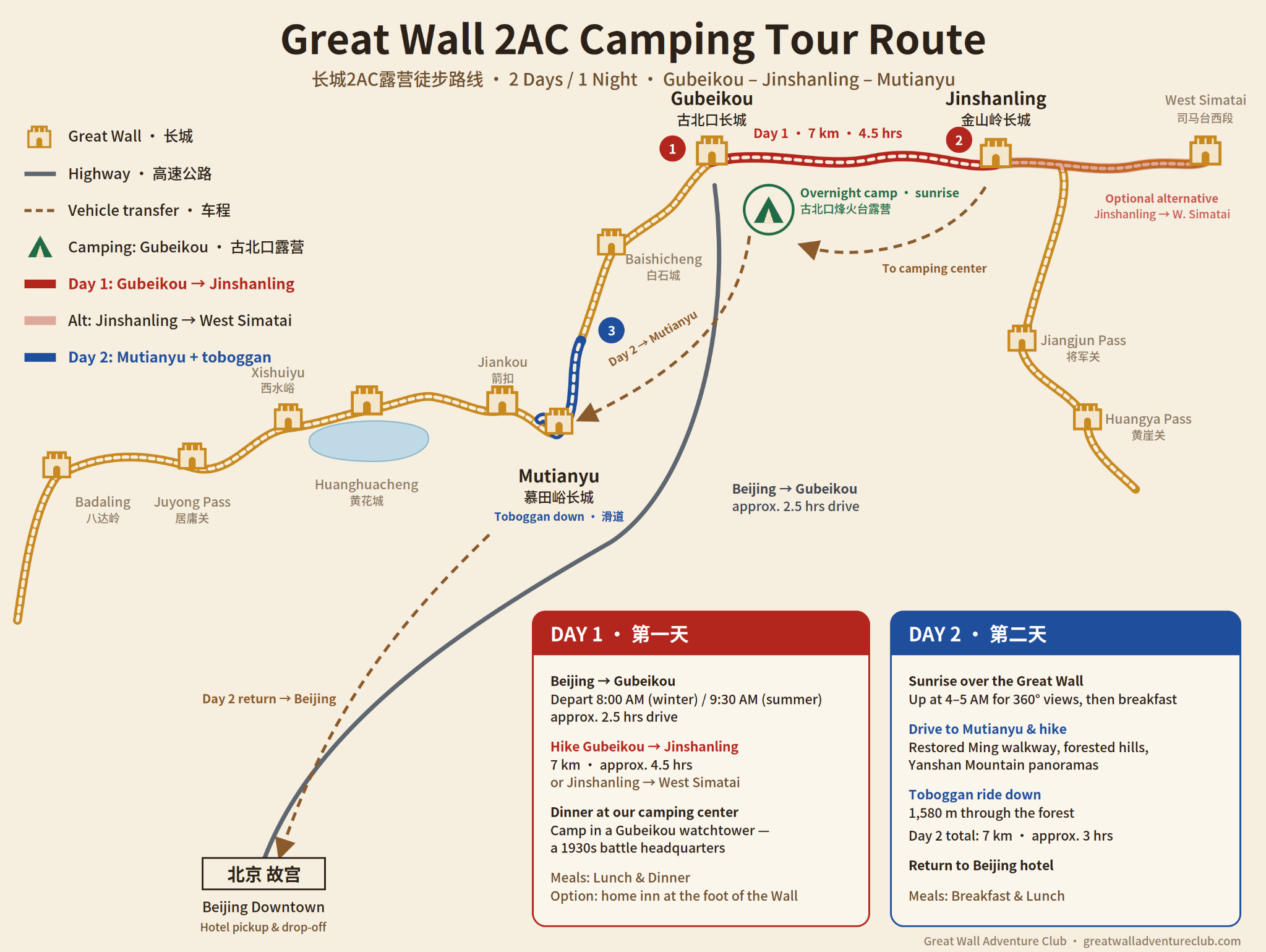 Route map for Gubeikou, Jinshanling and Mutianyu Camp