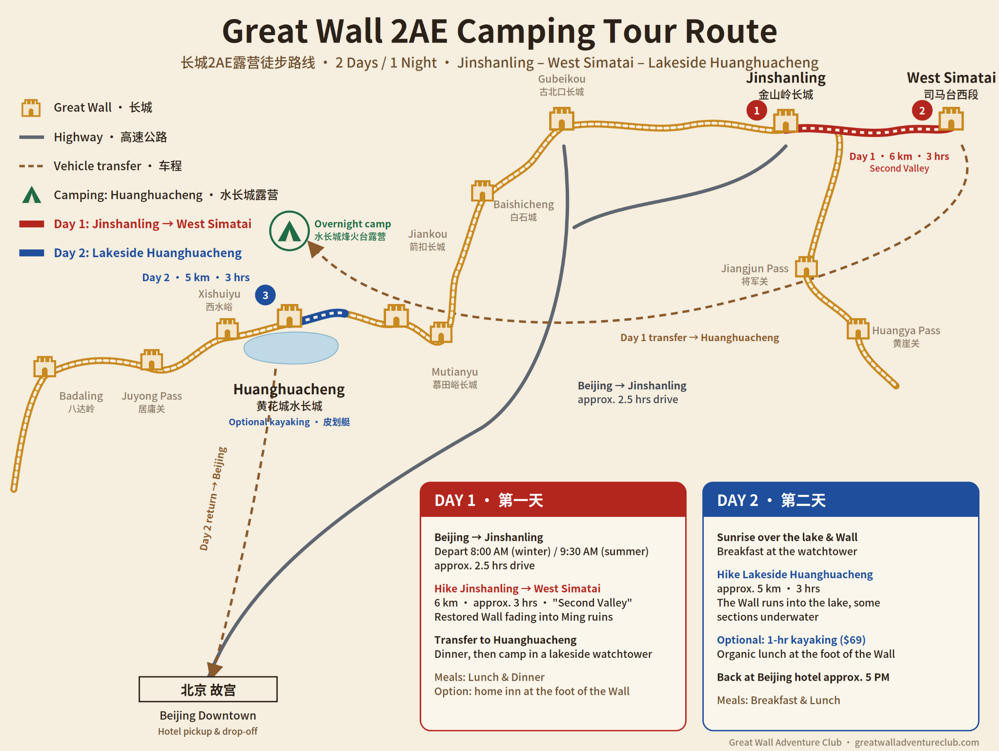Route map for Jinshanling Hike and Huanghuacheng Camp