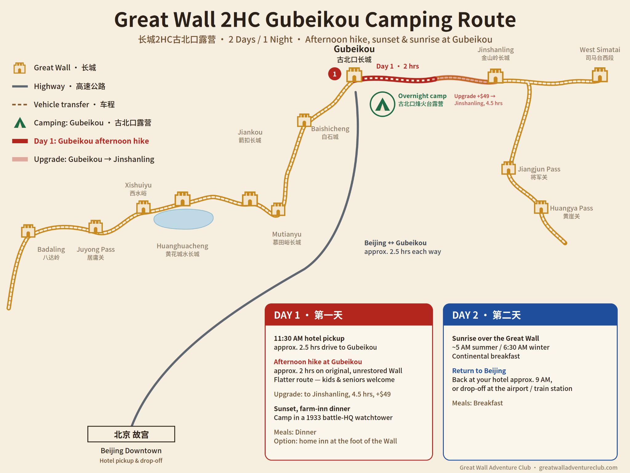 Route map for Gubeikou Sunset and Sunrise Camp