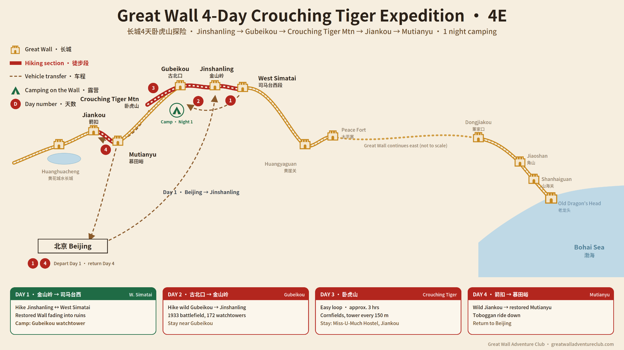 Route map for 4E 4 Day Great Wall Hike