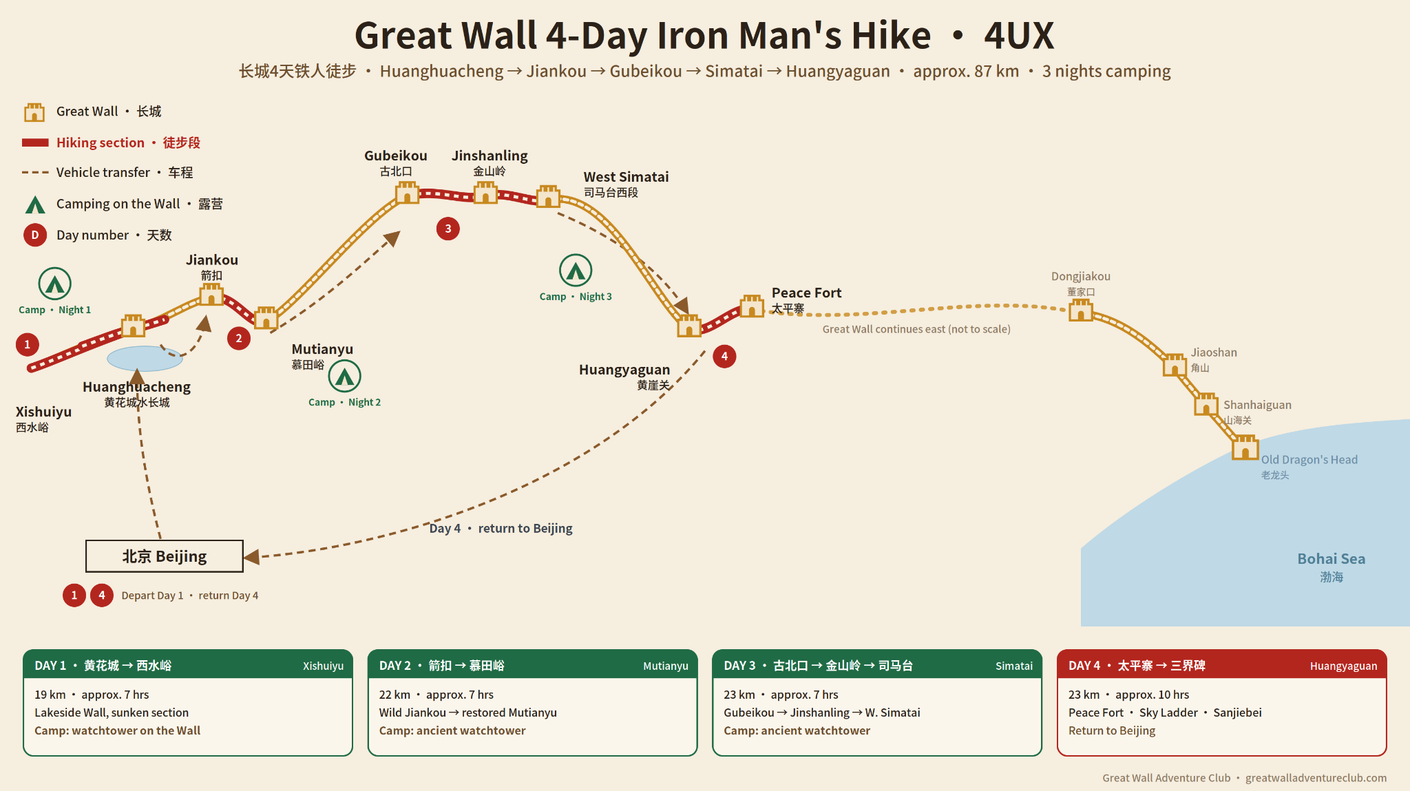Route map for 4Ux All Camping Hike