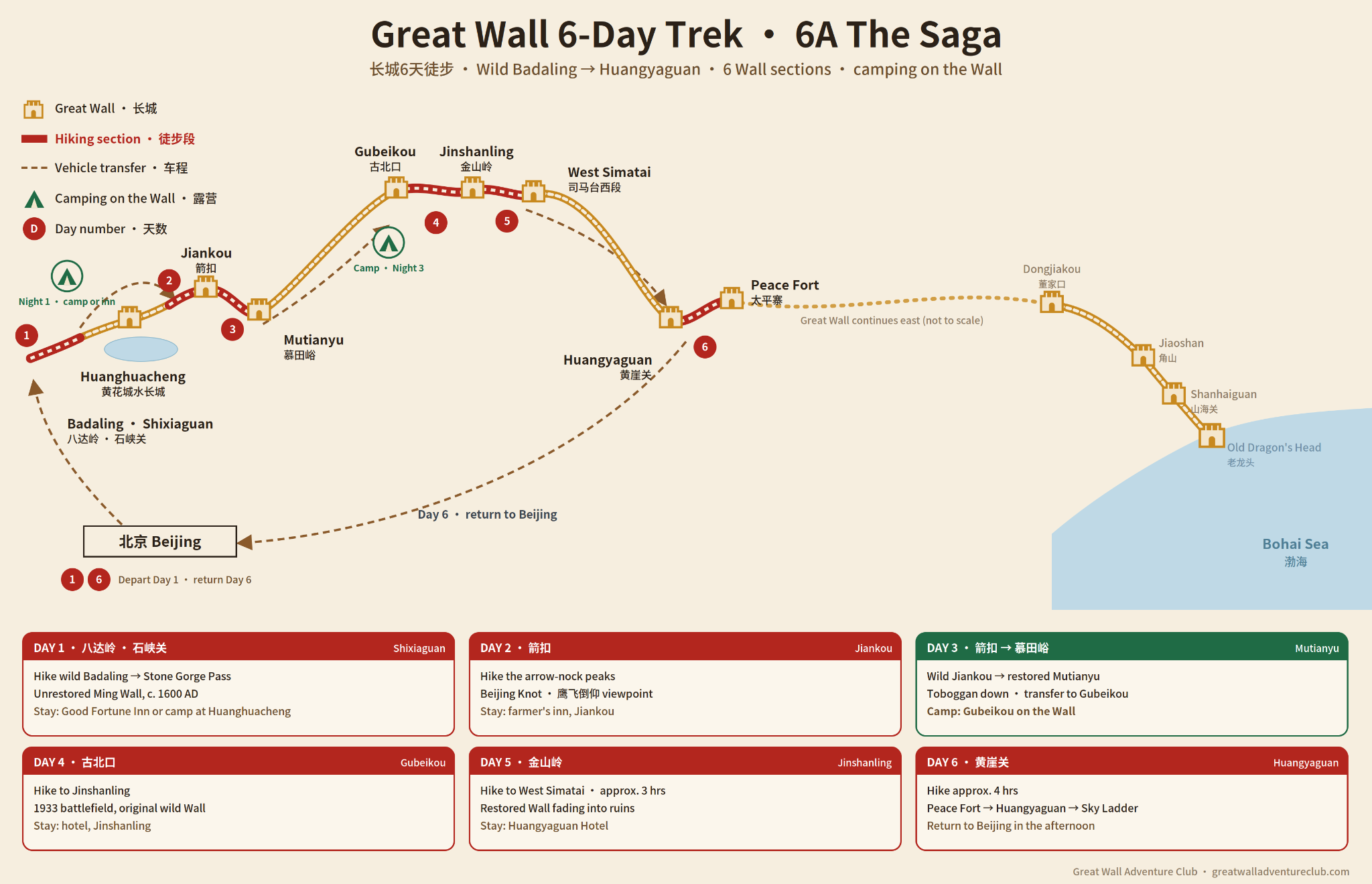 Route map for 6-day Great Wall Trek